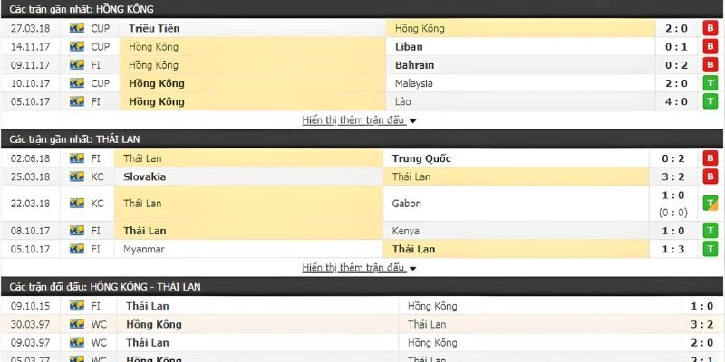 So sánh kèo Hồng Kông với các loại kèo khác